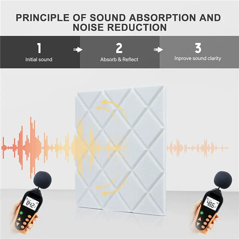 NEWABKG 24 Pack Soundproof Wall Panels,12X12x0.4In Self Adhesive Sound Absorbing Panels,For Recording Studio,Office,White