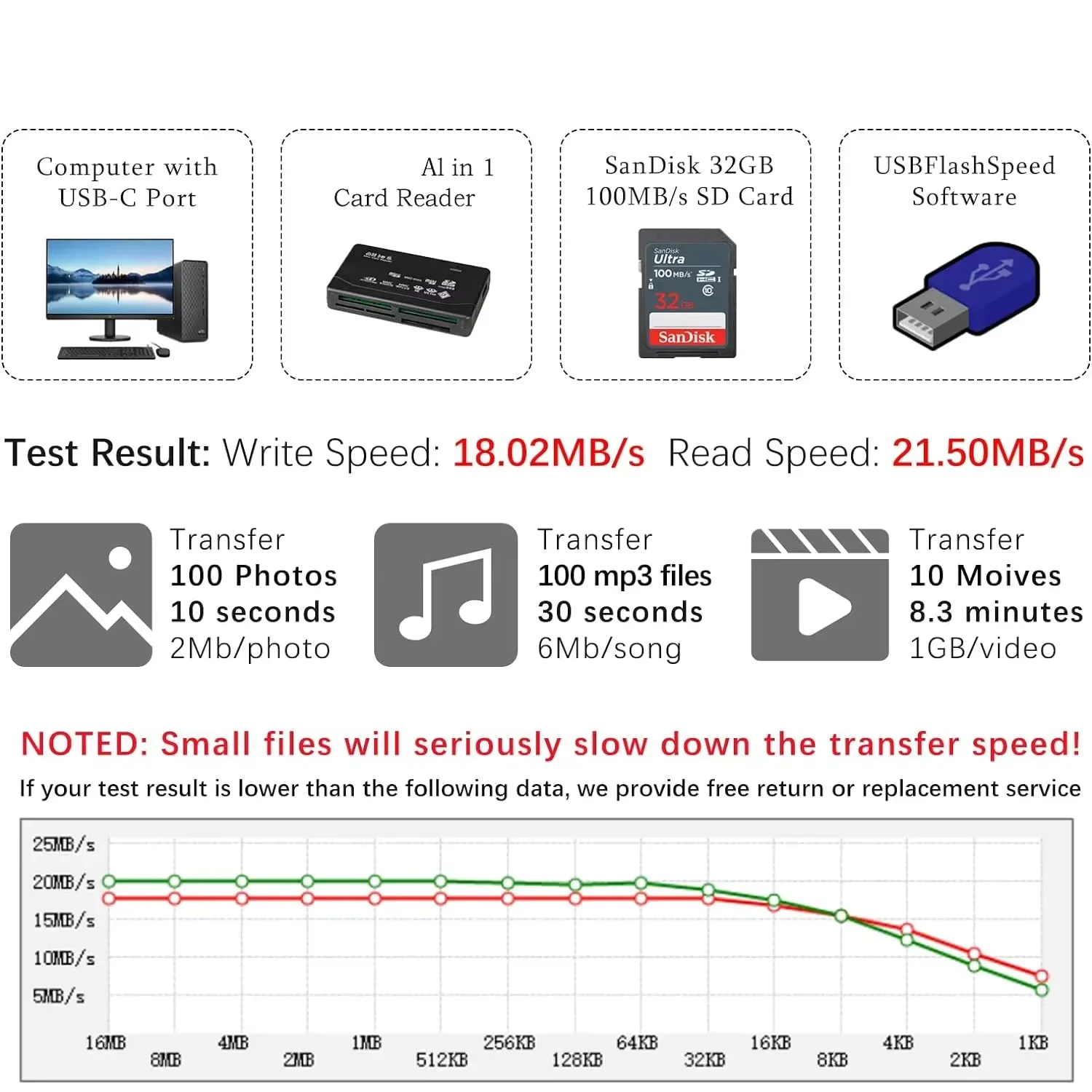 26 IN 1 USB 2.0 Card Reader 480Mbps Support TF MS M2 XD CF Micro SD Carder Reader USB External Card Reader