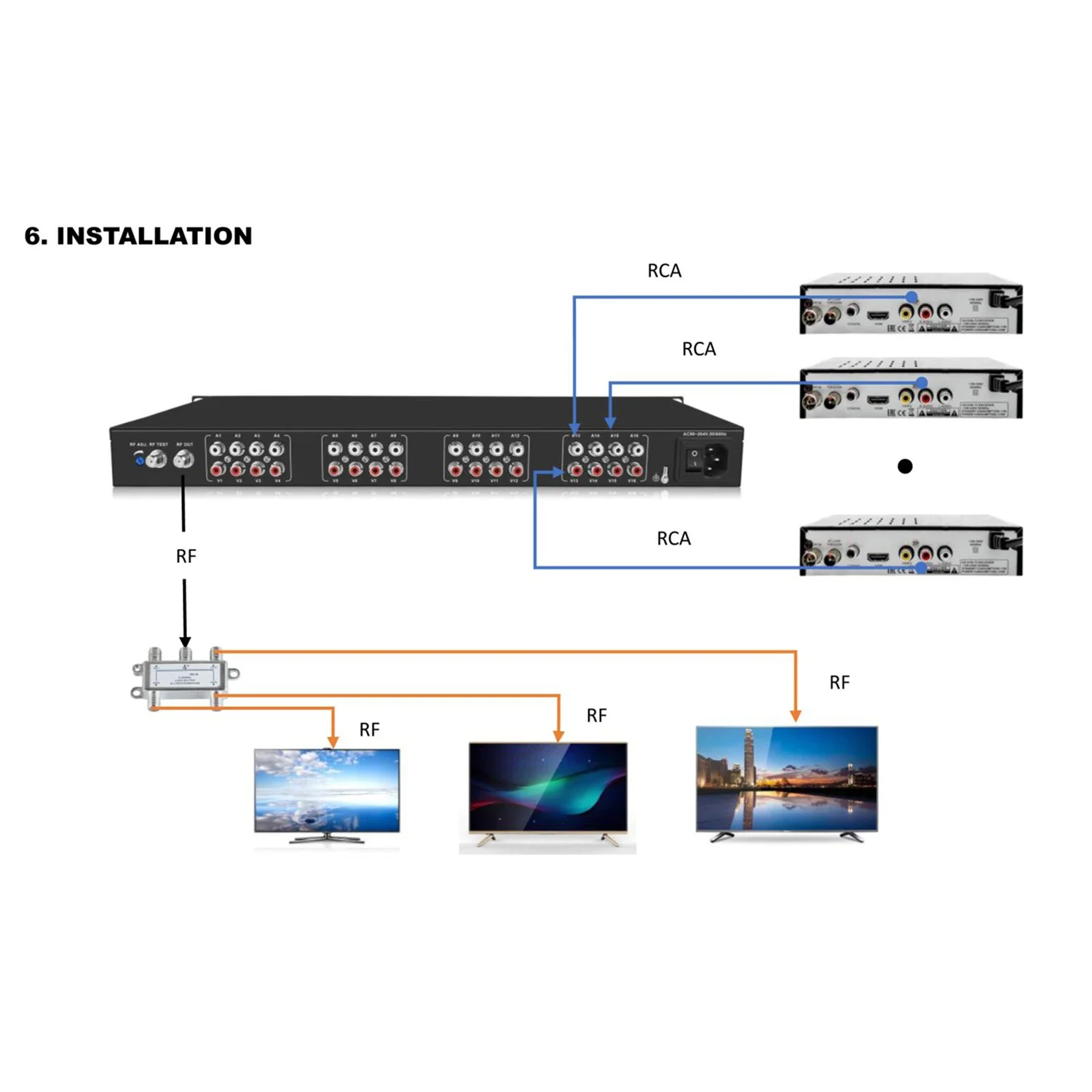 free shipping SK-16A 16 in 1 16-channel cable TV agile analog modulator, AV to RF, hotel factory TV front-end equipment