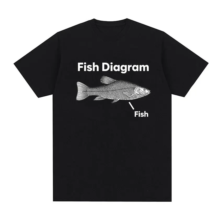 

Funny Fish Diagram Meme Graphic T Shirt Women Retro High Quality Fashion T-shirts Tops Casual Women T-shirt