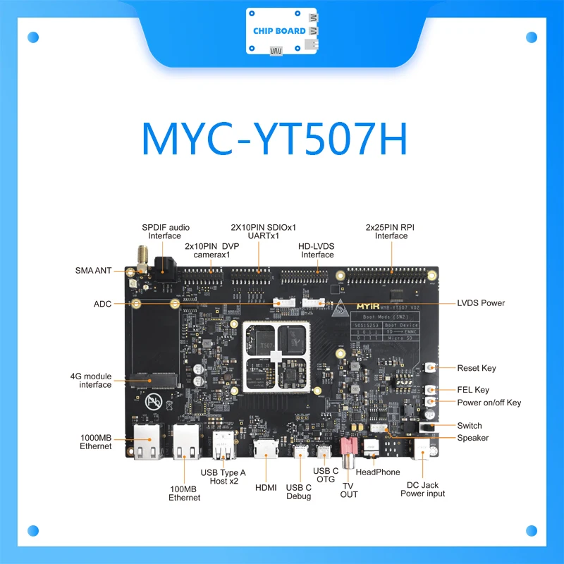 

MYC-YT507H Coreboard Development Board(ALLWINNER T507H) Industrial