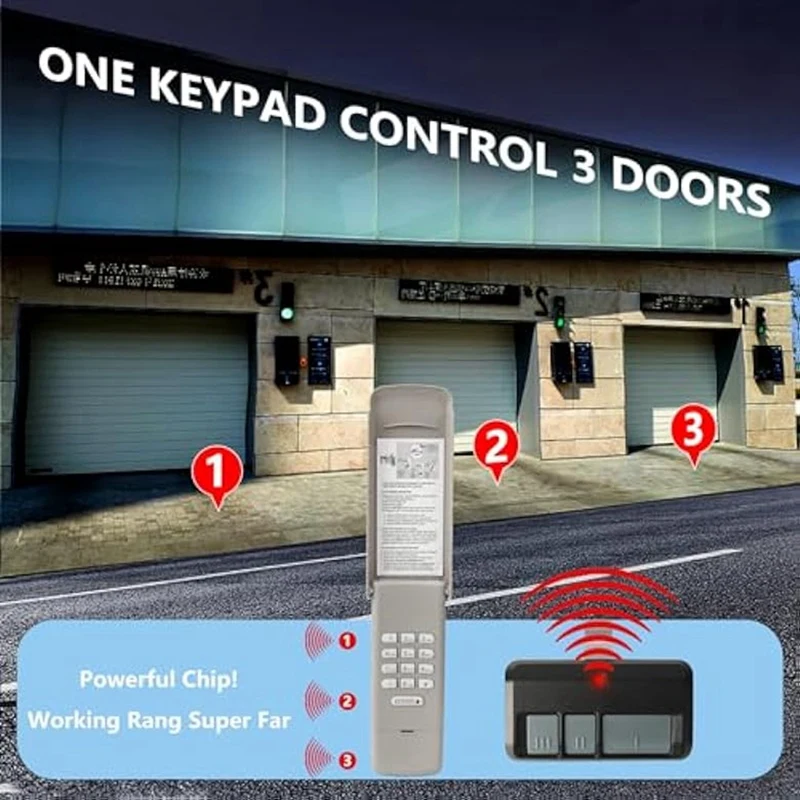 877MAX Garage Door Keypad, With 2Pack 893MAX Garage Door Opener Remote Parts Accessories Fit For Garage Door Opener Since 1993