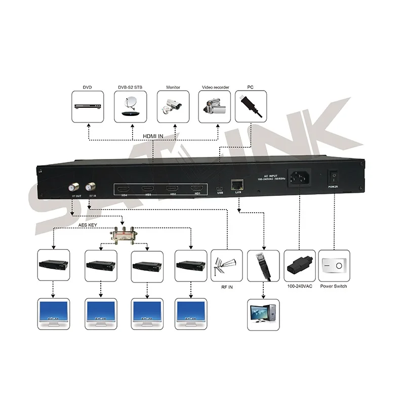 Satlink ST-6510 4 route DVB-T modulator 1080P MPEG4 one Frequency to 4 channels MPEG4 AVC H.264 convert av into dvb t rf out