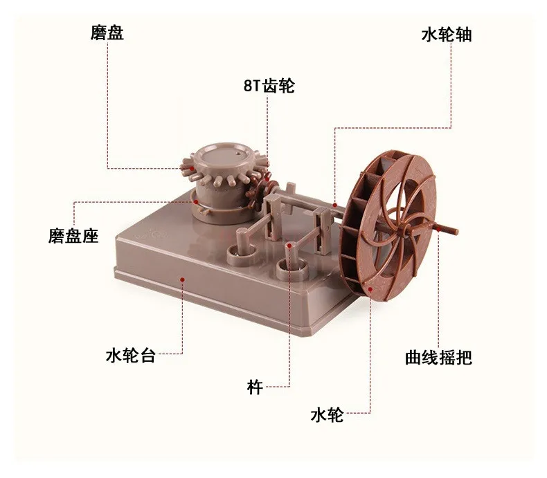 DIY hydraulic vehicle experiment elementary school students physics mechanics technology handmade toy model