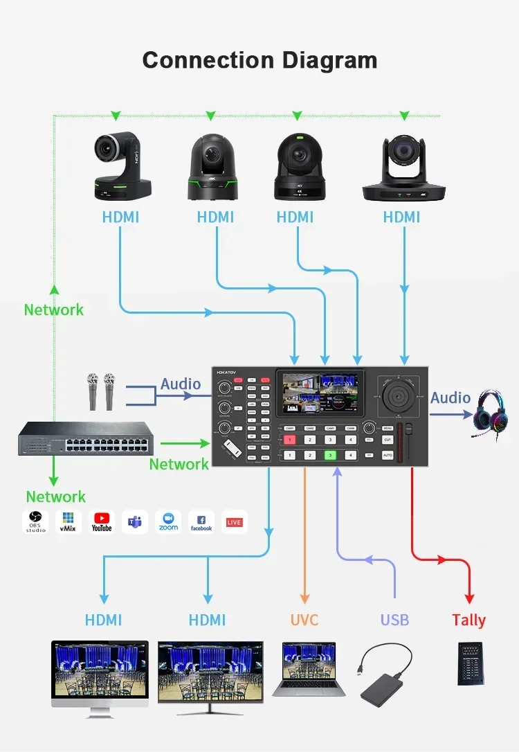 Mini Atem Quad Video Switcher With 5.5 Inch LCD Screen Five Way Rocker Suitable For Live Broadcast