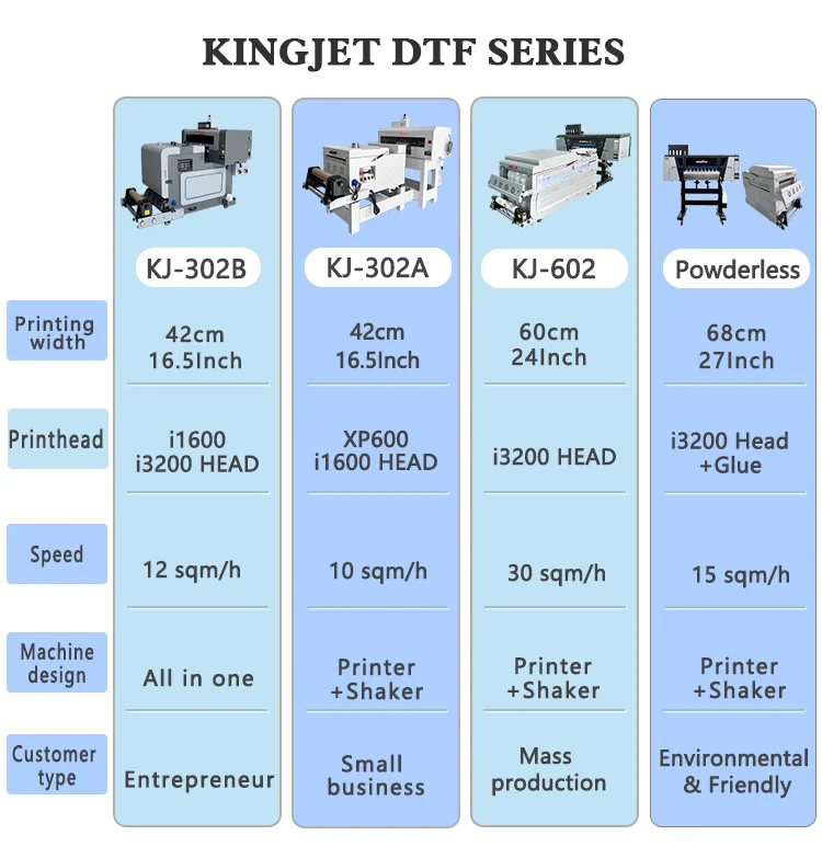 A3 DTF Digital T-Shirt Printing Machine 30CM Roll-to-Roll Printer Low Failure Rate New Condition 1 Year Warranty