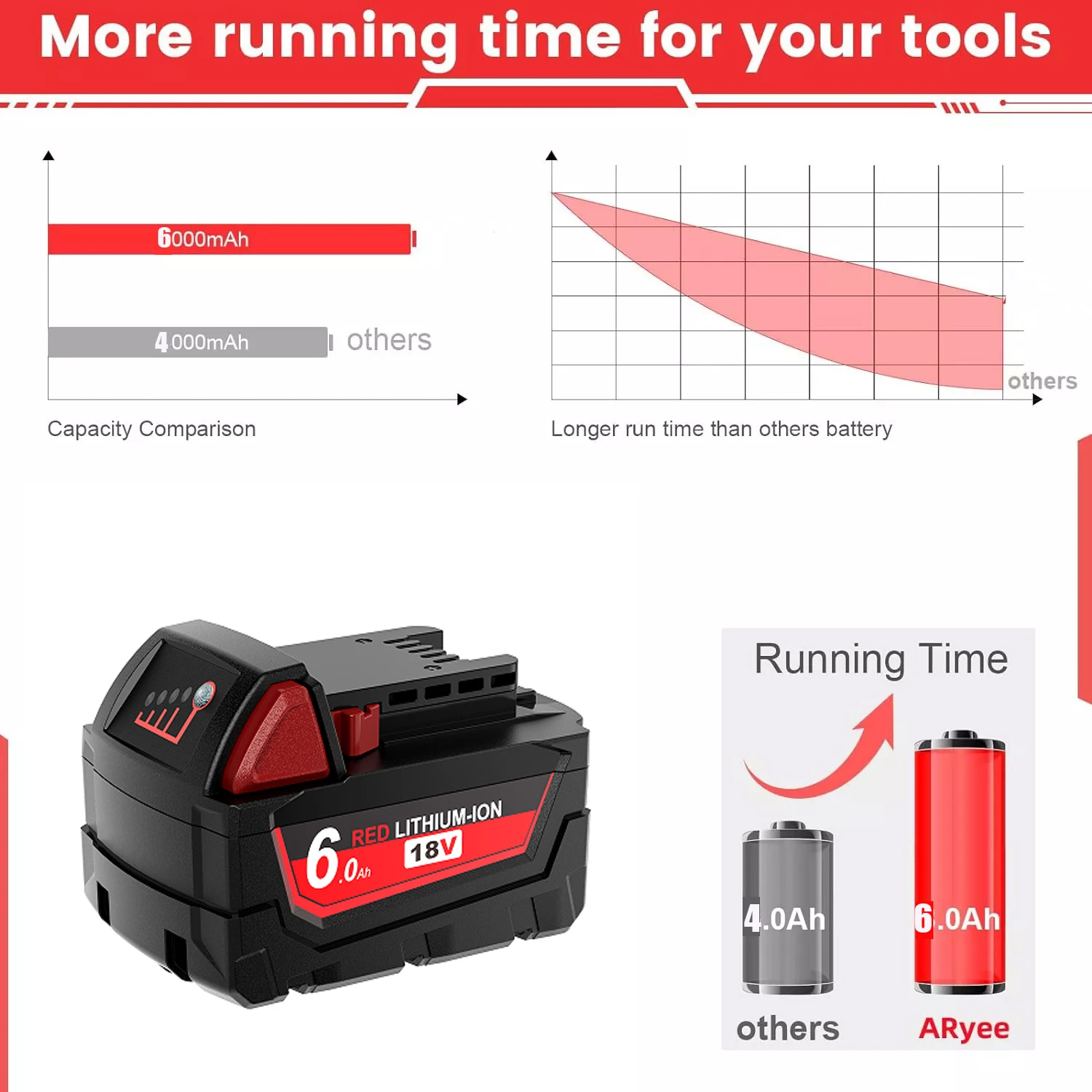 For Milwaukee 18V 6000mAh Rechargeable Tools Battery 18650 Lithium Battery Replacement M18 48-11-1815 48-11-1850 M18 Power Tool