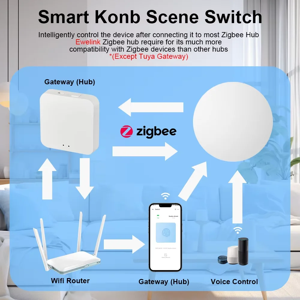 يتضمن مفتاح Zigbee الذكي اللاسلكي بزر الضغط على البطارية وجهاز التحكم عن بعد ومفتاح السيناريو الآلي مع Ewelink Gatway