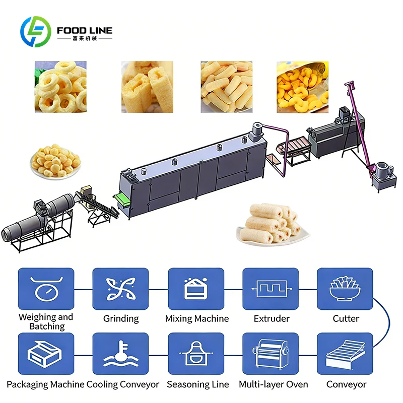Custom Commercial Sandwich Rice Cracker Machine,Corn Puffing Machine Corn Puff Snacks Food Extruder Industrial Line
