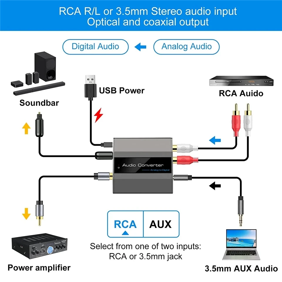 Convertitore Audio Analogico-digitale – Da RCA/3.5mm A Toslink Ottico E Coassiale, Supporto PCM 48K, Alloggiamento In Alluminio