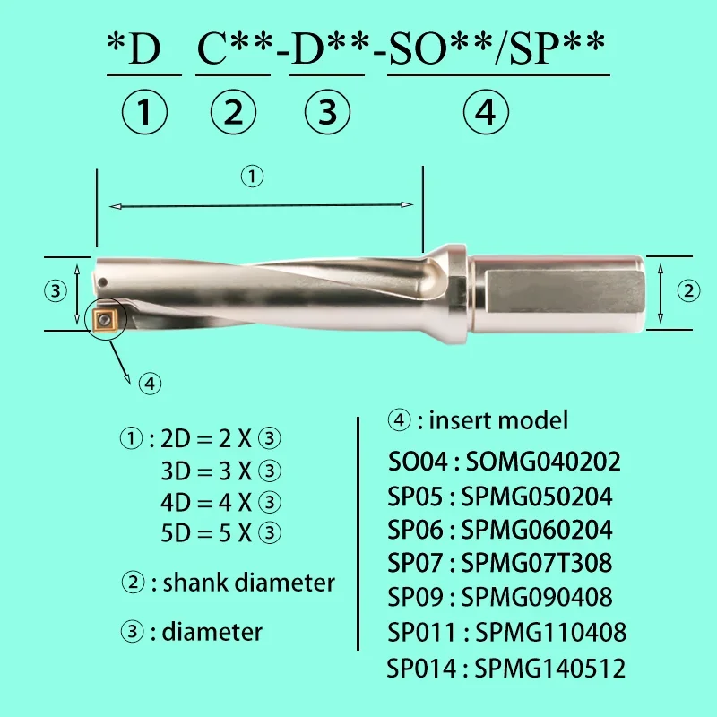 SP U Drill With Inserts SPMG 2D 3D 4D 5D SP Drill Indexable Drill Bits Violent Drilling Tool For Lathes Cnc