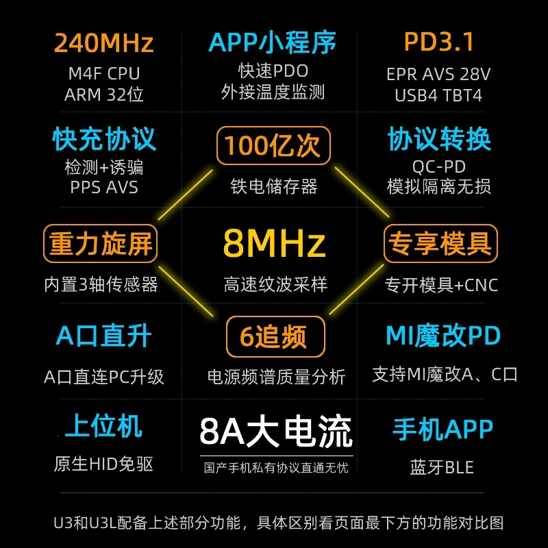 WITRN U3 tester USB voltage and current meter tester PD3.1 fast charging protocol PPS ripple spectrum