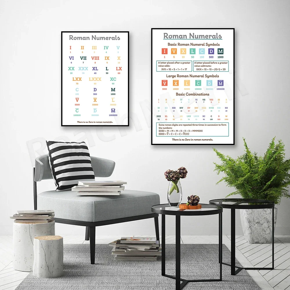 Roman numerals poster, colorful print, formation rules of Roman numerals, mathematics education project, classroom decoration