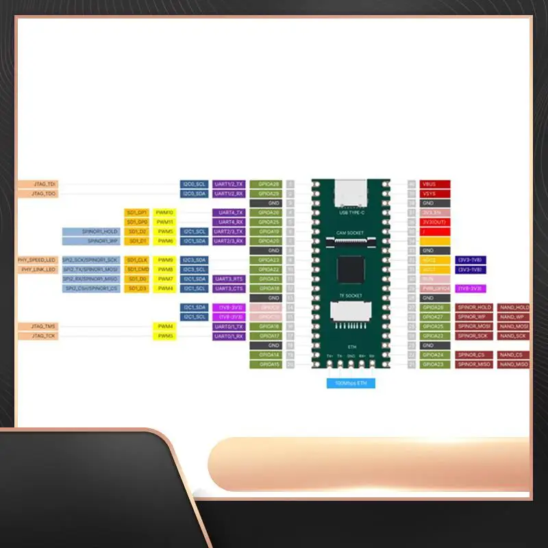 

Плата разработки RISC-V Milk-V Duo + 2MP CAM GC2083 + плата расширения USB-концентратора Поддержка Linux для энтузиастов Iot DIY геймеров