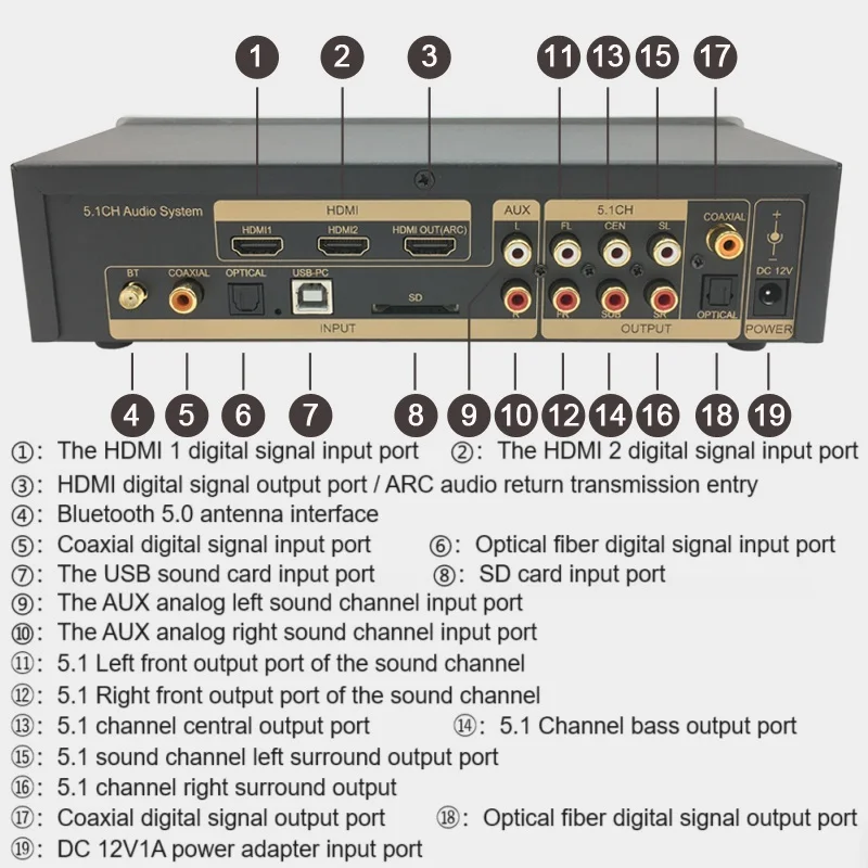 DTS Dolby Digital 5.1 Decoder Digital to Analog Audio Converter HDMI2.0 Switch SPDIF Coaxial Bluetooth5.0 ARC PC-USB Drive Input