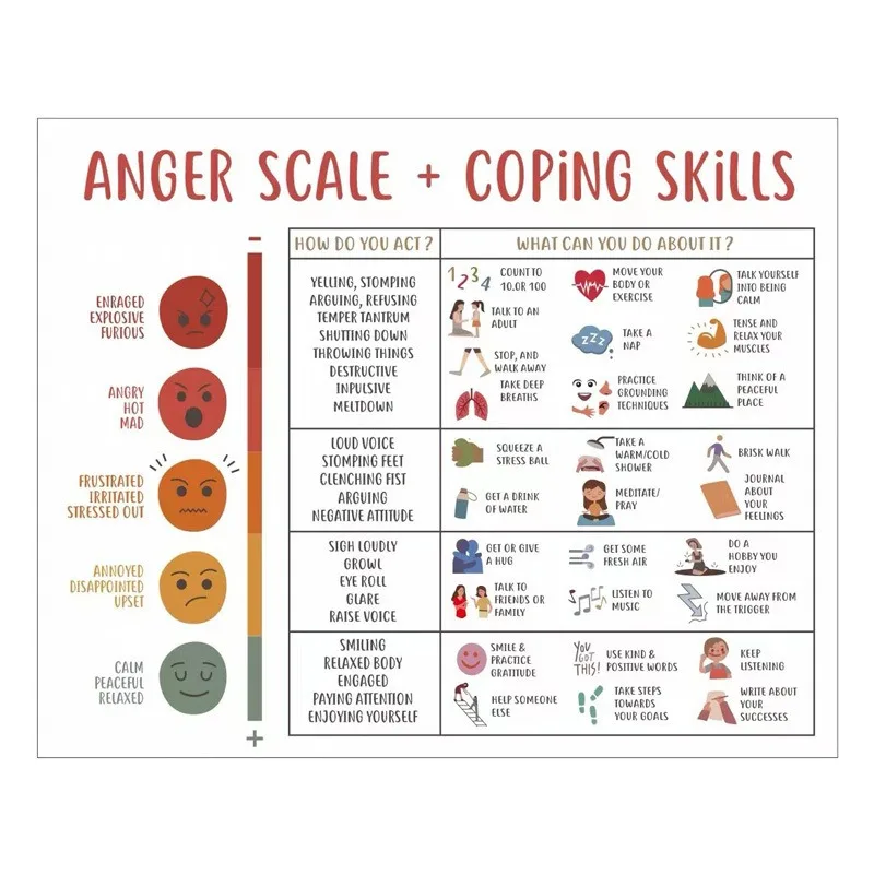 Imagem -05 - Níveis de Raiva e Habilidades de Lidar Cartaz Educação em Saúde Mental Decoração de Aula