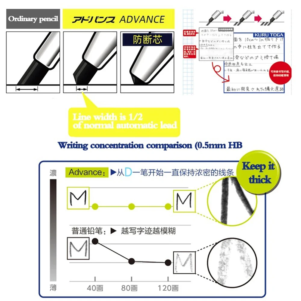 1pcs Japan Uni Mechanical Pencil Kurutoga Double Speed Rotation M5-1030 Continuous Core Drawing 0.5mm Student Stationery