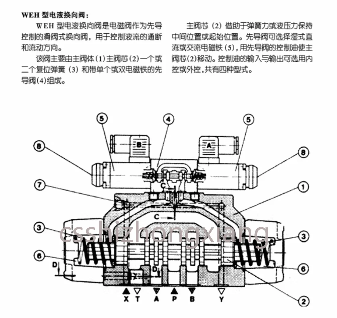 Válvula de inversión electrohidráulica 4WEH10E20B/6EG24NETZ5L 4WEH10J20/6EW220-50NET H10G