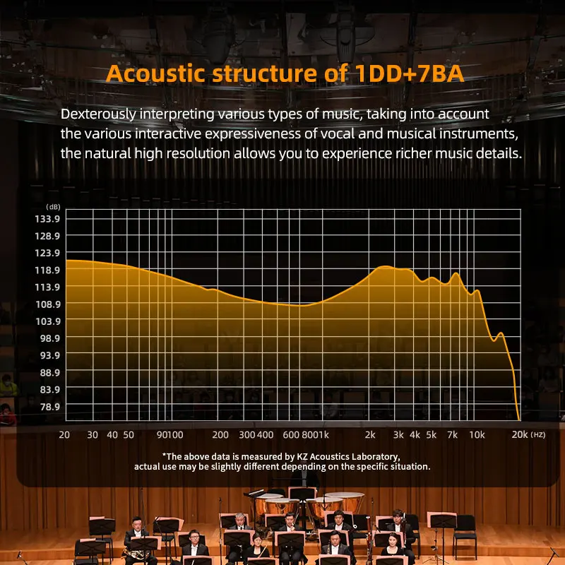 KZ ZAR HiFi 유선 이어폰 이어폰 모니터 이어 버드 하이브리드 기술 7BA + 1DD IEM 헤드셋 (마이크 포함)베이스 폰 헤드폰