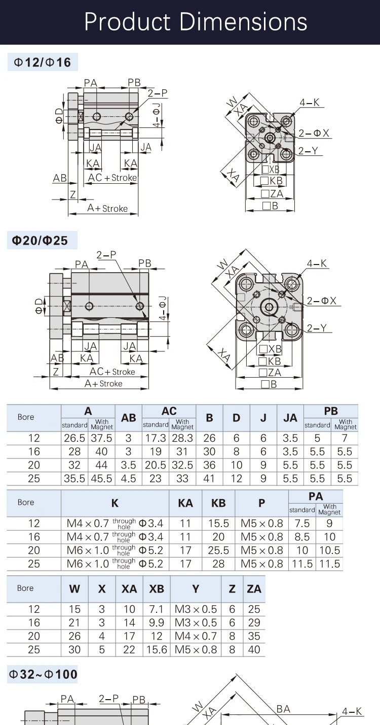 TACQ25 TACQ32 TACQ40 Bohrung 25mm 32mm 40mm Dreiachsiger Dreistangen-Kleinzylinder Hub 5-100mm Dünner Typ Pneumatischer Luftzylinder – Detail 7