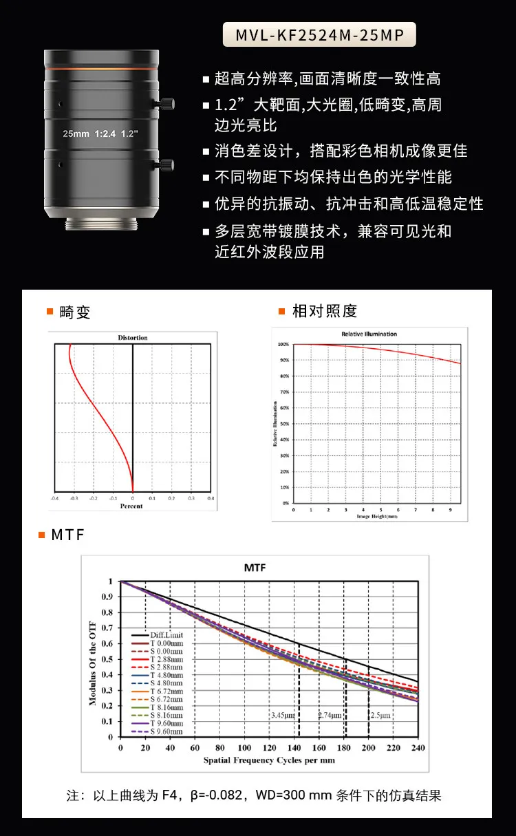 25MP Industrial Camera HD Lens KF-P Series Fixed Focus Focal Length 12mm-50mm Image Area 1.2