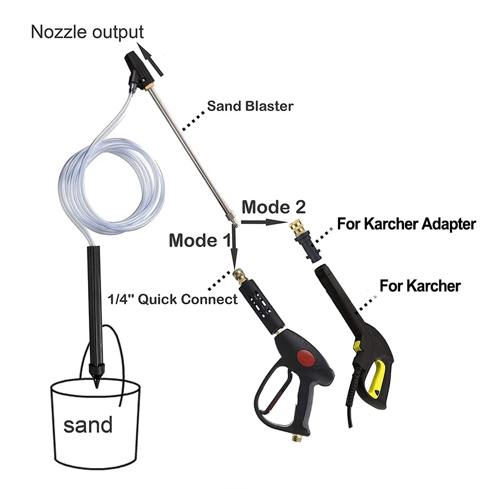 

2500 PSI High Pressure Washers Set Blaster For Karcher High Pressure Hose Nozzle Sandblasting Set High Quality