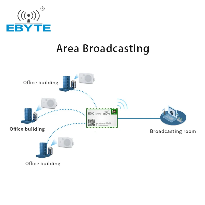 Module de Transmission Audio sans fil UART Ebyte, Module de Communication Mobile, émetteur-récepteur de petite taille, à monter soi-même