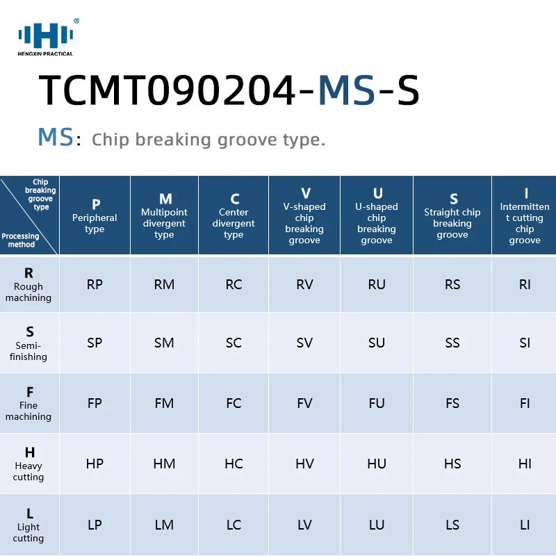 HENGXIN portautensili per tornitura interna STUCL11 STUCR11 TCMG1102 TCMG inserti in metallo duro Lather CNC Machine Bar Set di utensili da taglio