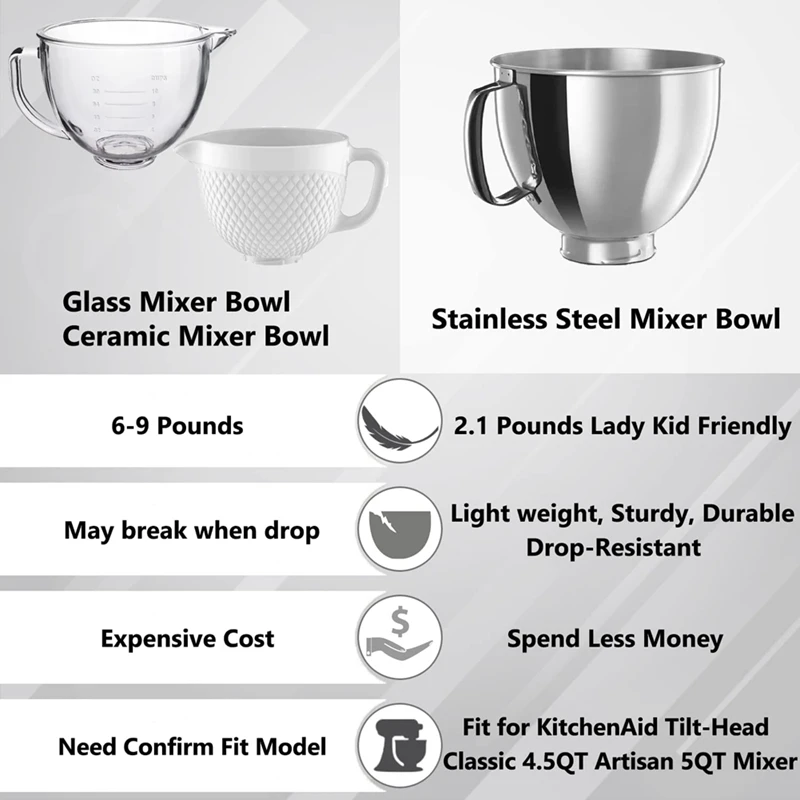 Silver Bowl For Kitchenaid Classic&Artisan Series 4.5-5 QT Tilt-Head Mixer, 5 Quart 304 Stainless Steel Bowl