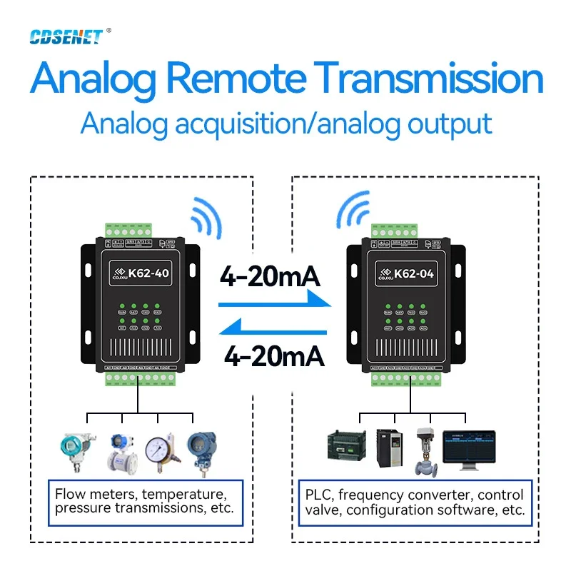 1 Pair Point-to-point 4-20mA Analog K62-DL20 Remote Synchronous Transmission LoRa RS485 Wireless Acquisition Control PLC Network