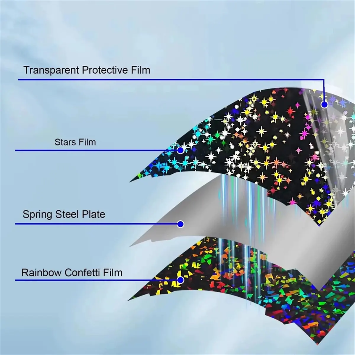 

(A75T) Rainbow Confetti & Galaxy PEF Double Sided Build Plate 310x315mm Double-Sided Magnetic Build Plate for 3D Printers