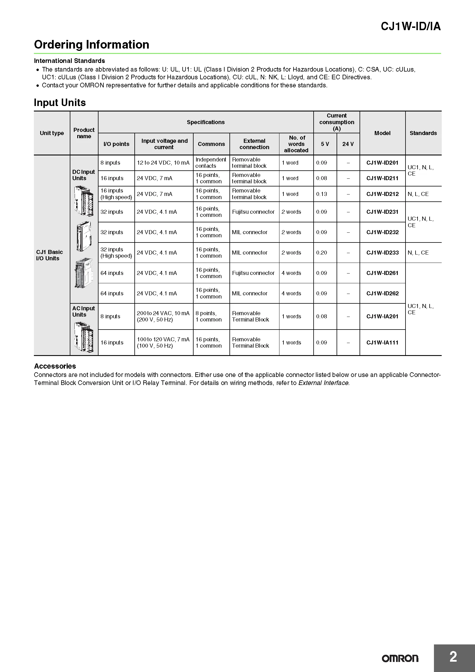 OMRON Modules PLC CP1W-8ER 8ET 8ED 16ER 16ET 20EDT 20EDR1 32ER 32ET 40EDR 40EDT 8ET1 40EDT1 20EDT1 New Authentic Original