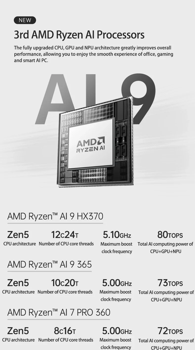 TOPC TR9 Ryzen AI7 Pro كمبيوتر صغير ryzen AI9 HX365 HX370 DDR5 16GB 500GB SSD 5600Mhz NVME PCIe 4.0x4 لتقوم بها بنفسك كمبيوتر ألعاب مكتبي #6