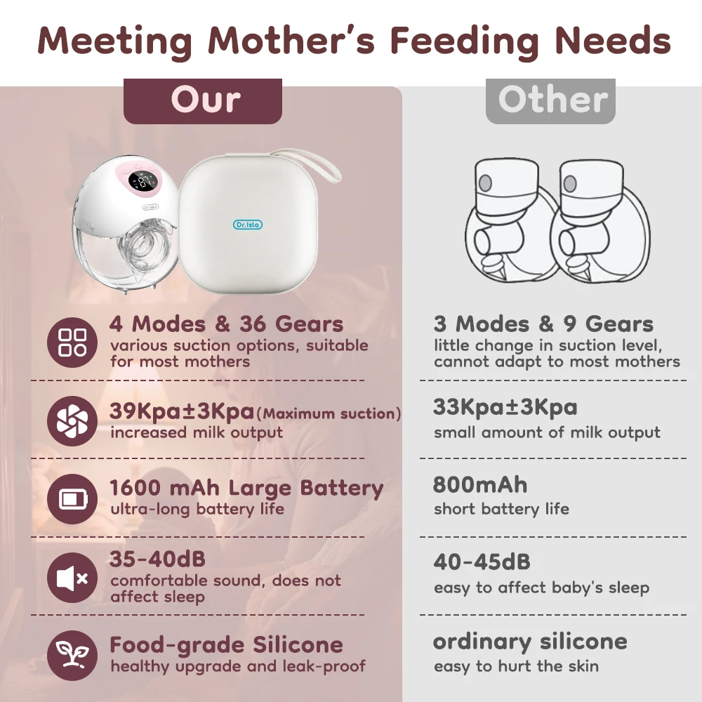 Wearable Breast Pump Super Silent Hands Free Electric Breast Pump Comfort Milk Collector for Breastfeeding with 19/24mm Flange