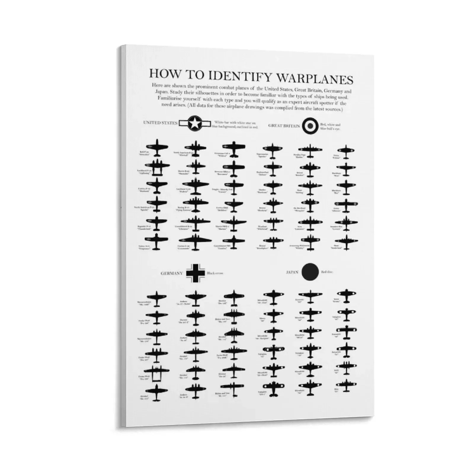 

How To Identify Warplanes Canvas Painting accessories for home decor stickers & posters aesthetic room decoration
