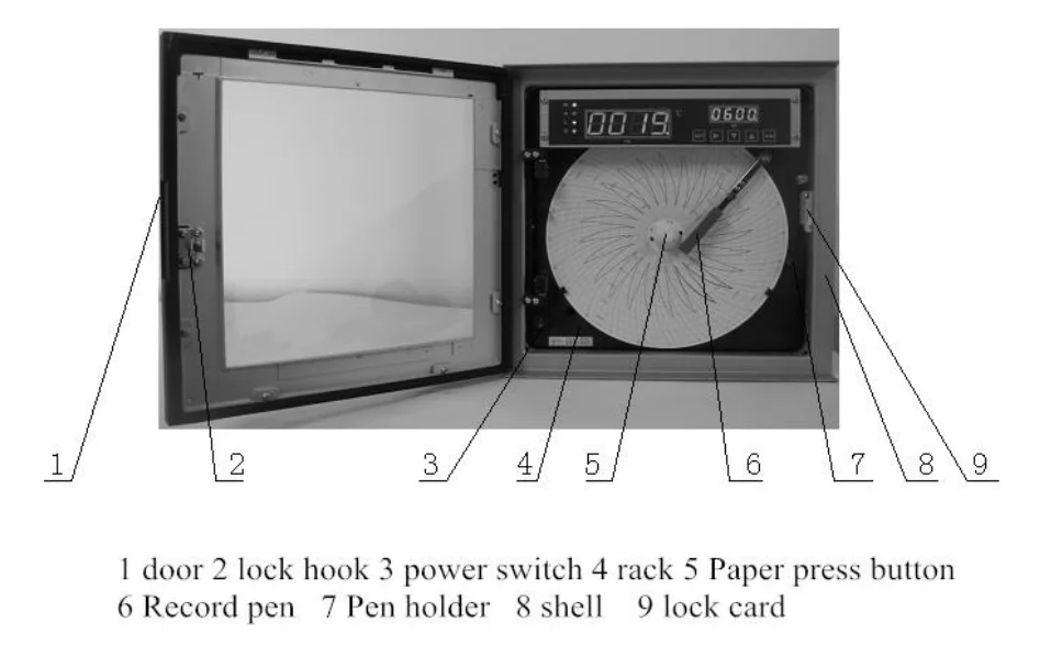 Single/double Pen Paper Circle Temperature and Pressure Chart Recorder for Hydrostatic Pressure test