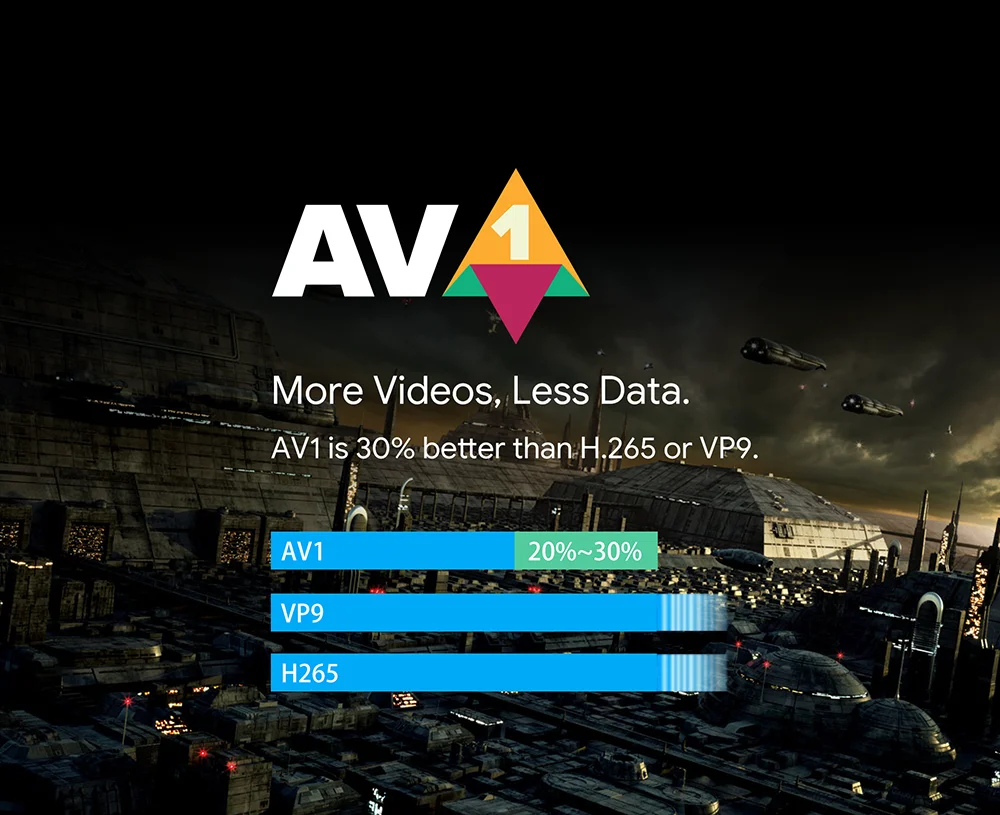 2026 Android 12 TV Box Wifi6 1080P H.265 4K 60fps 4G 32G décodeur intelligent 6k IPTV lecteur multimédia 3D