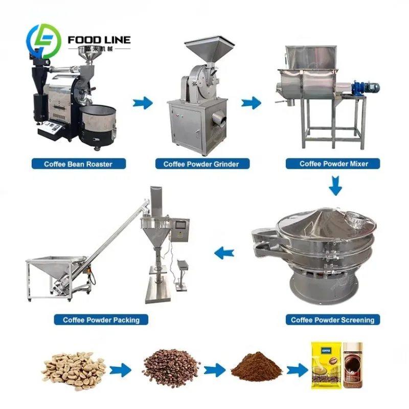 Stainless Steel Coffee Bean Processing Line Coffee Roaster Grinder Huller Destoner Green Coffee Bean Production Machine