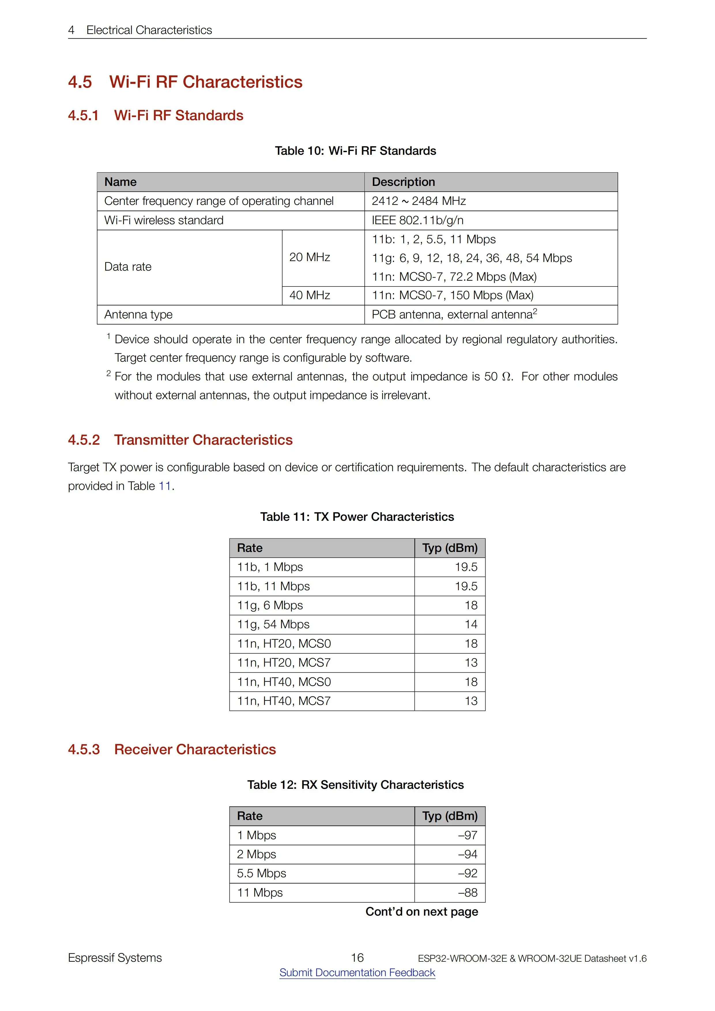 Modul ESP32-WROOM-32E-N16R2/n4r2 – Detail 16