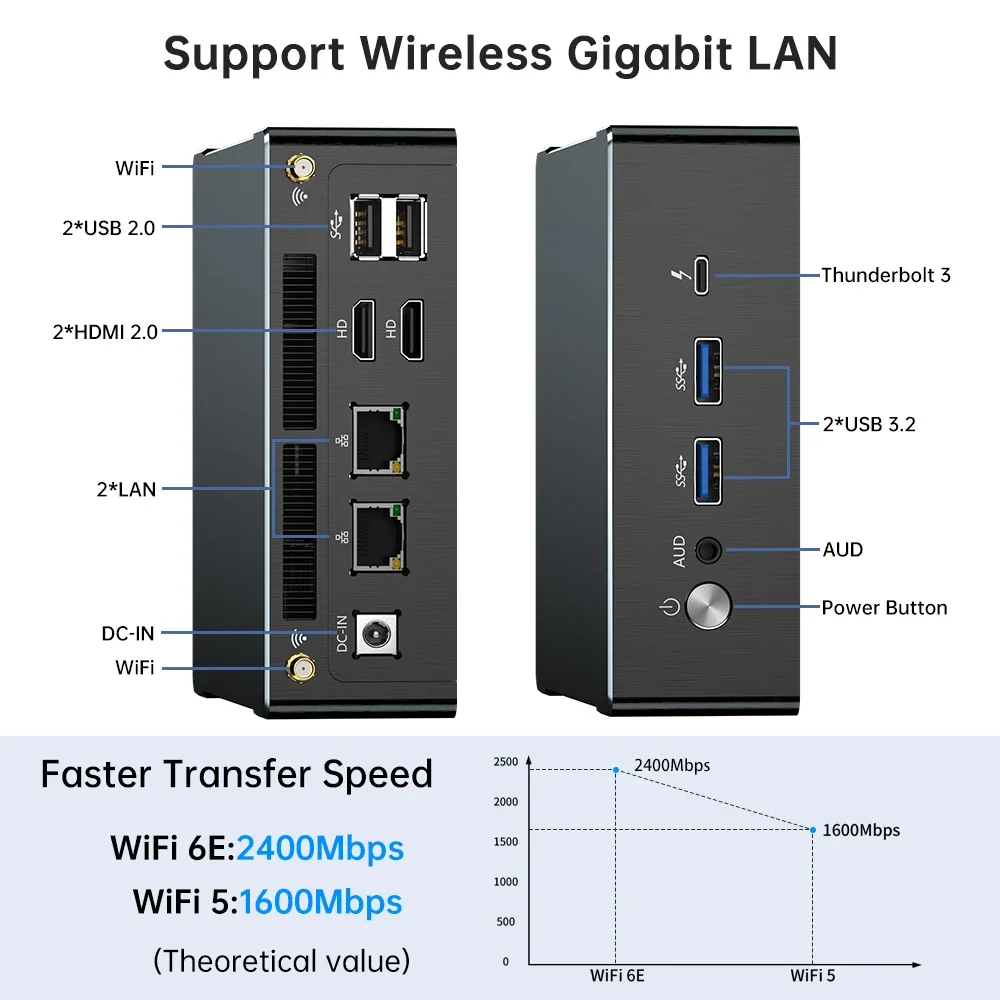 Msecore MQ50 AMD Ryzen7 7840HS Gaming Mini PC Windows 11 Computer Office MiniPC Thunderbolt3 DDR5 NVME AX210 Wifi6E BT5.3 4K