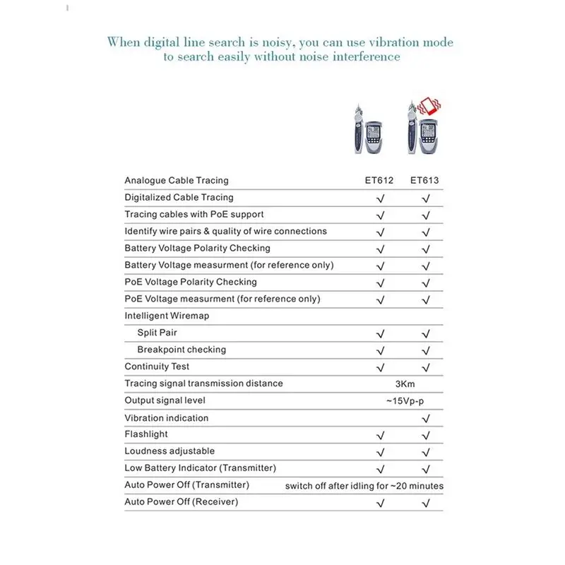 

M85K Handheld Network Cable Tester LCD Screen Display Digital Wire Trackers Continuity Voltage Polarity Checking POE Test(B)