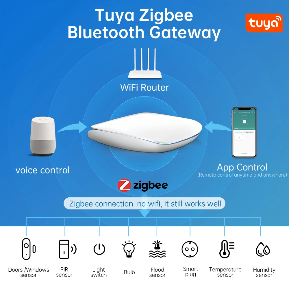 MIUCDA Tuya ZigBee Bluetooth Gateway Hub Wireless Smart Elettrodomestici Telecomando Bridge Supporto Alexa Google Home