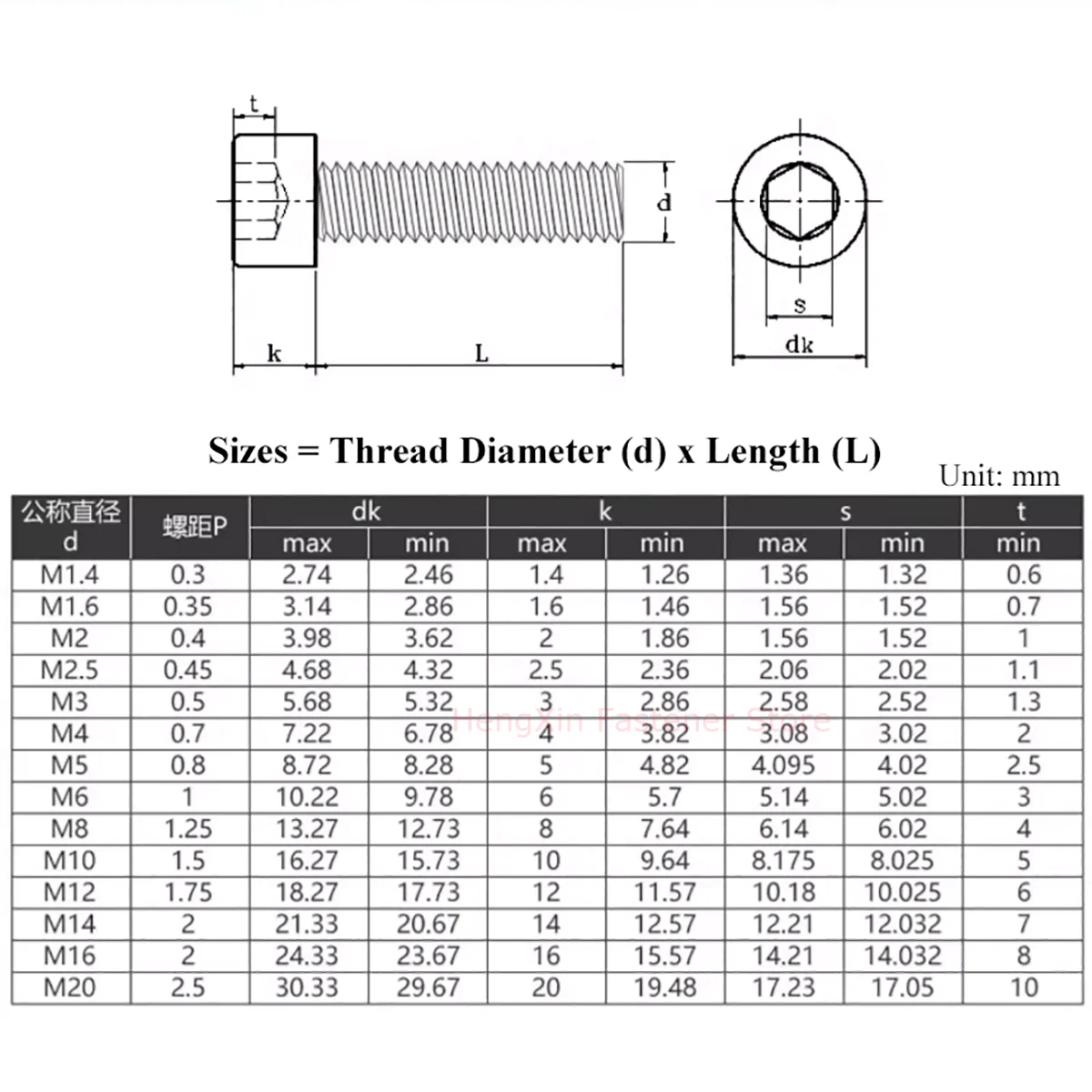 4 In1 Set Pure TA2 Titanium M3 M4 M5 M6 M8 M10 M12 Hex Socket Head Cap Screw Nut Flat Washer Spring Washer Combination Bolt