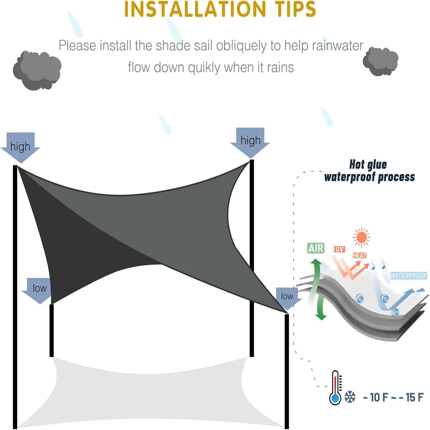 Thumbnail 4 - #44 Latest Garden Shade Canopies Offers