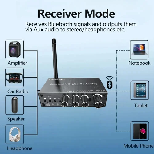 Imagen 2 del producto KEBIDU-receptor de Audio Bluetooth 6,0, convertidor Coaxial DAC, USB, reproducción de disco U, micrófono 6,5, adaptador inalámbrico de Karaoke, 3,5 MM, AUX RCA