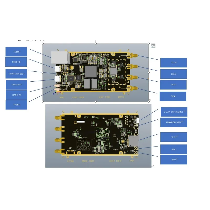 New 70MHz~6GHz AD9363 ZYNQ7020 Software Defined Radio SDR ADI Pluto Communication Experiment Platform ZYNQSDR