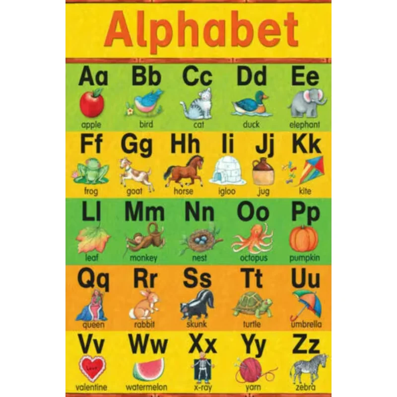 Kids Education Topics - 子供のための英語学習シルクポスター,ウォールステッカー装飾,教育ギフト,ABCアルファベットCH