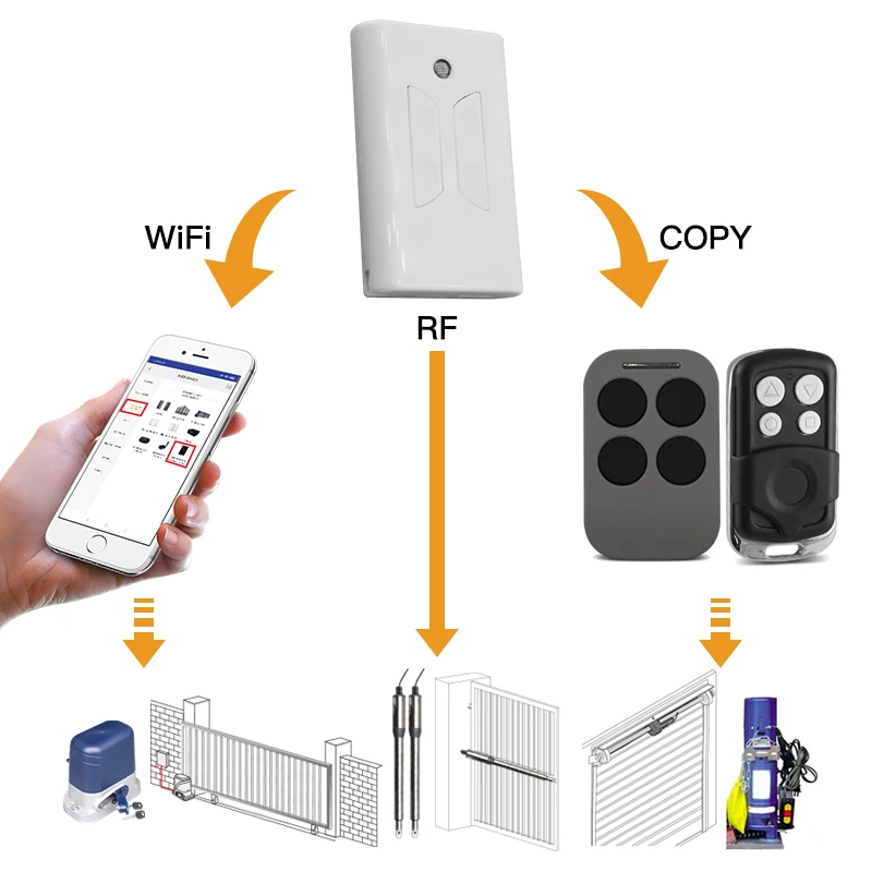 SM05W Smart WiFi Garage Door Opener Controller, APP Remote Control from Anywhere, No Hub Needed, Only compatible with GIANT.