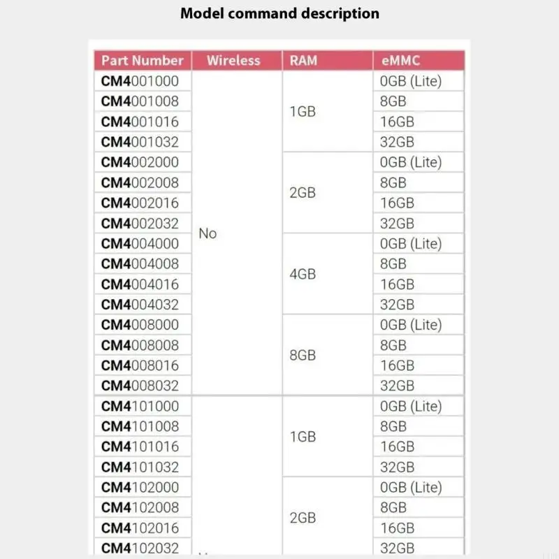 E1PF Incrusteds System Board Quads Processor núcleos 2GB RAMS 100 S Velocidad transferencia IoTs Ready