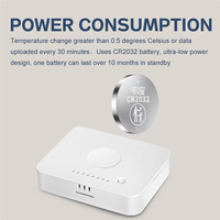 ABAC-Tuya Zigbee Smart Temperature And Humidity Sensor Humidity Monitoring For Alexa Google Assistant